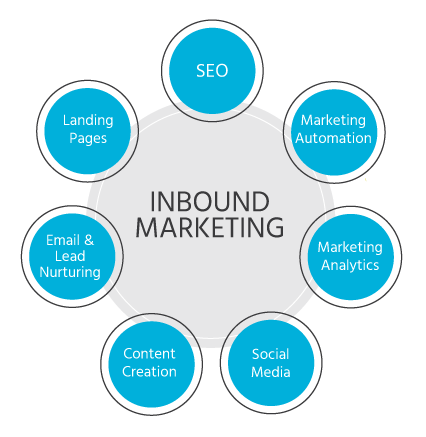 inBound Marketing from Horsepower Marketing